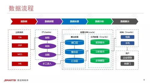 大數(shù)據(jù)分析在系統(tǒng)整合中的經(jīng)典案例與實(shí)踐