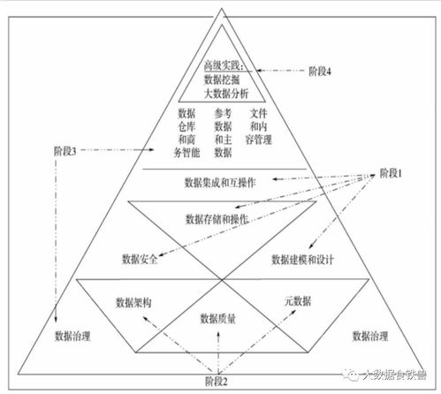 數據中臺 驅動企業數據價值釋放的核心引擎