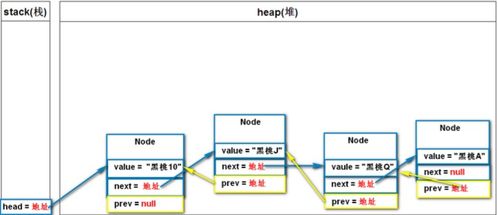 鏈表數(shù)據(jù)結(jié)構(gòu)原理、內(nèi)存結(jié)構(gòu)與數(shù)據(jù)處理支持服務(wù)探析