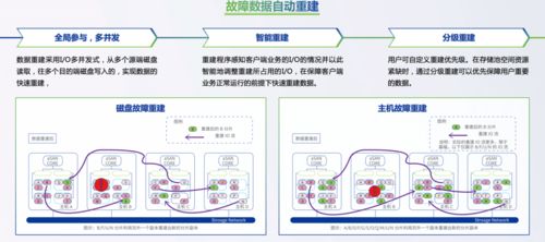 數(shù)據(jù)存儲(chǔ)與處理 可靠性、支持與服務(wù)全方位解析