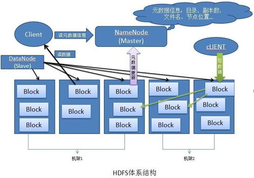 DeFi斷崖式波動(dòng)下的基石 HDFS分布式存儲(chǔ)如何構(gòu)建大數(shù)據(jù)安全與處理新范式