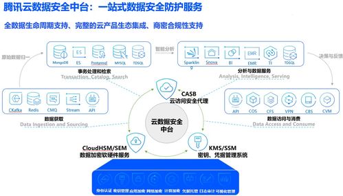 再斬殊榮 騰訊云數(shù)據(jù)安全中臺(tái)榮獲2021企業(yè)數(shù)字化治理先鋒實(shí)踐案例，賦能數(shù)據(jù)處理和存儲(chǔ)支持服務(wù)新篇章