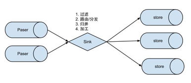 談?wù)剬?duì) canal 增量數(shù)據(jù)訂閱與消費(fèi) 的理解